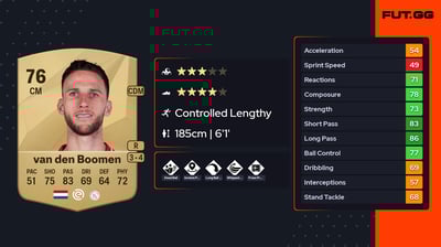 Branco van den Boomen