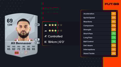 Youssef Aït Bennasser