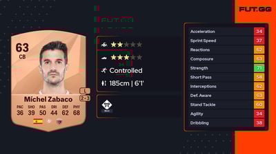 Míchel Zabaco