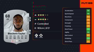 Corey Blackett-Taylor