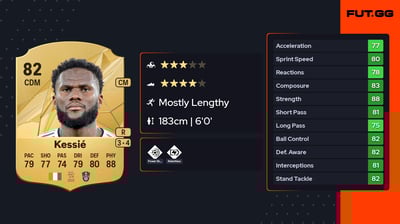 Franck Yannick Kessié