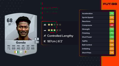 Cedric Diomandè Gondo