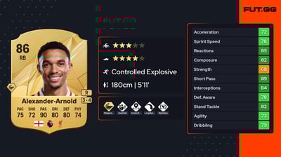 Trent Alexander-Arnold
