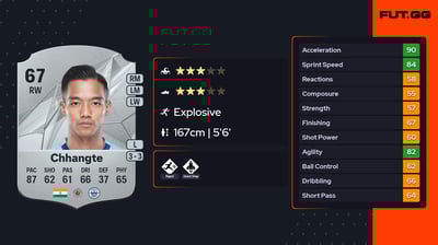 Lallianzuala Chhangte