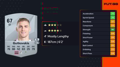 Vladislavs Gutkovskis