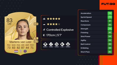 Lieke Martens van Leer