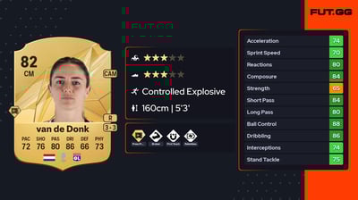 Daniëlle van de Donk