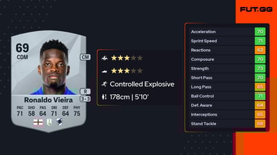 Ronaldo Vieira