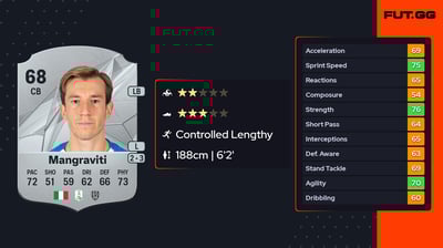 Massimiliano Mangraviti