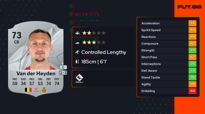 Siebe Van der Heyden