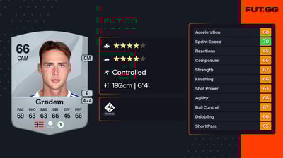 Magnus Retsius Grødem