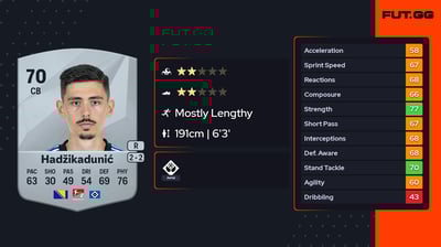 Dennis Hadžikadunić