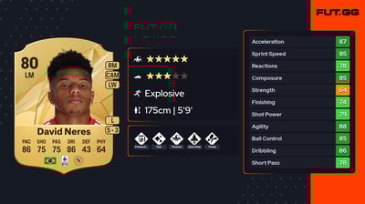 David Neres