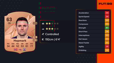 Andreas Eines Hopmark