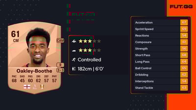 Tashan Oakley-Boothe