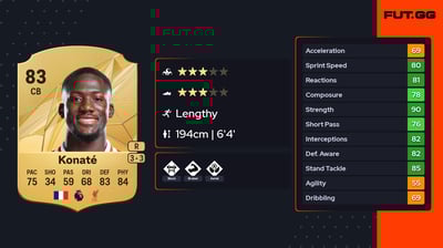Ibrahima Konaté