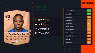 Juan Familia-Castillo