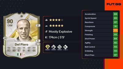 Alessandro Del Piero