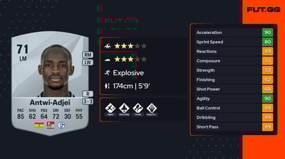 Christopher Antwi-Adjei