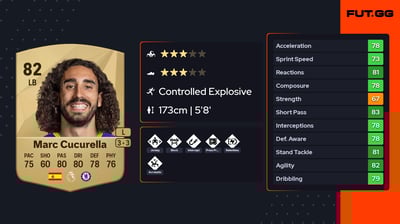 Marc Cucurella