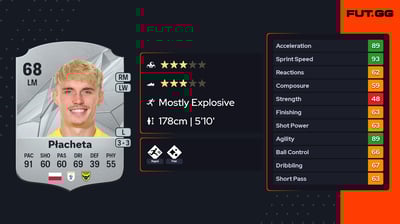 Przemysław Płacheta