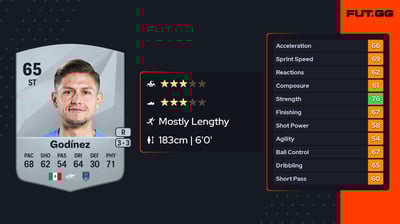 José de Jesús Godínez