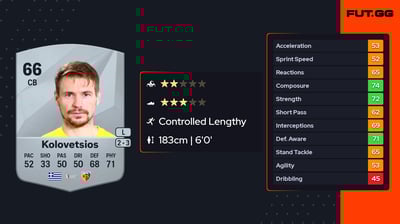 Dimitrios Kolovetsios