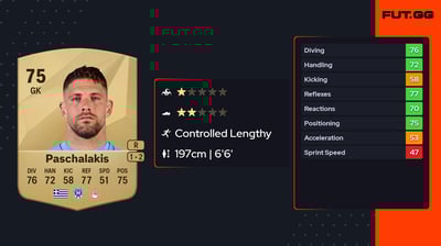 Alexandros Paschalakis