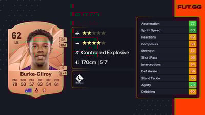 Antonee Burke-Gilroy