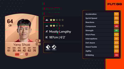 Yang Shuai