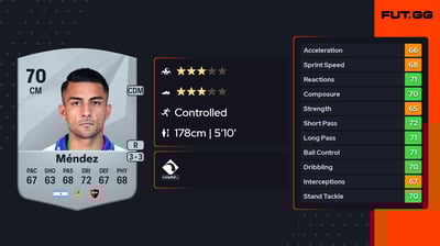 Juan Ignacio Méndez