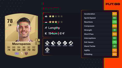 Konstantinos Mavropanos