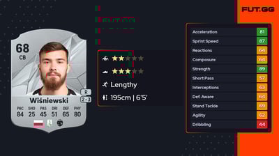 Przemysław Wiśniewski