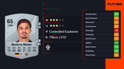 Oliver Batista Meier