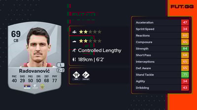 Aleksandar Radovanović