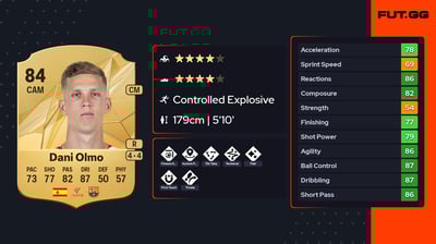 Dani Olmo