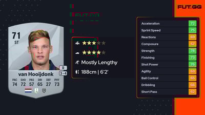 Sydney van Hooijdonk