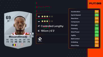 Marius Mouandilmadji