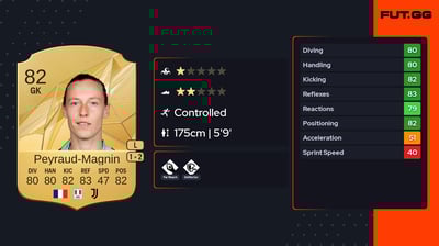 Pauline Peyraud-Magnin