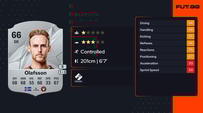 Elías Rafn Ólafsson