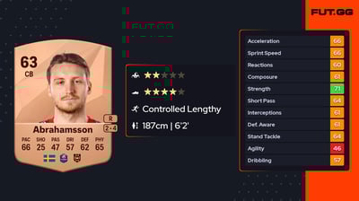 Alexander Abrahamsson