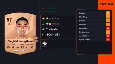 Dheeraj Singh Moirangthem