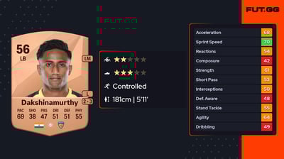 Vignesh Dakshinamurthy