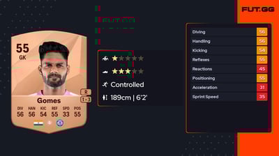 Albino Giovanni Gomes