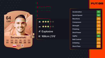 Miłosz Szczepański