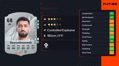 Allahyar Sayyadmanesh