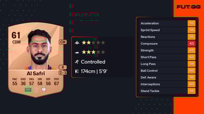 Abdulrahman Al Safri