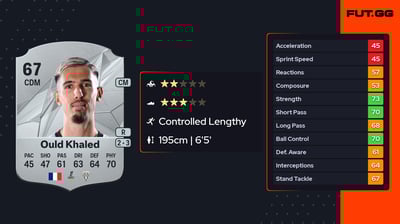 Zinédine Ould Khaled