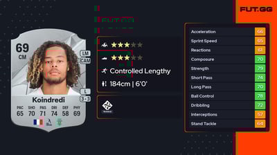 Koba Leïn Koindredi