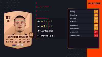 Youri Schoonderwaldt